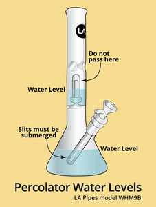How Much Water Should You Put in Your Bong, Rig, or Perc?