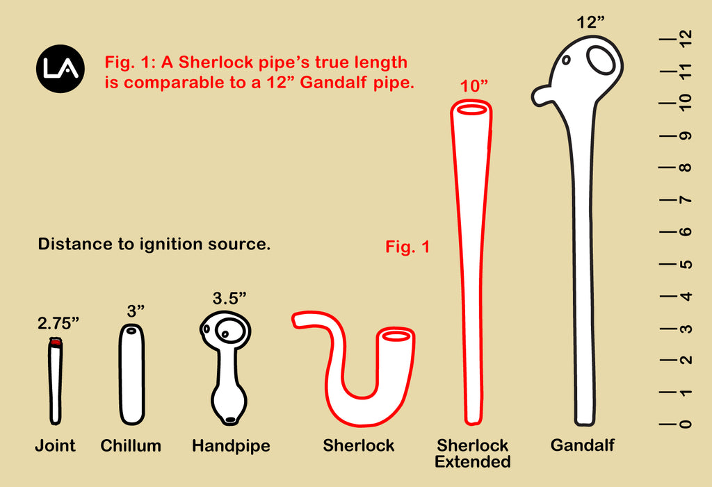 Comparing the pros and cons of a joint, chillum, hand-pipe, sherlock, and gandalf.